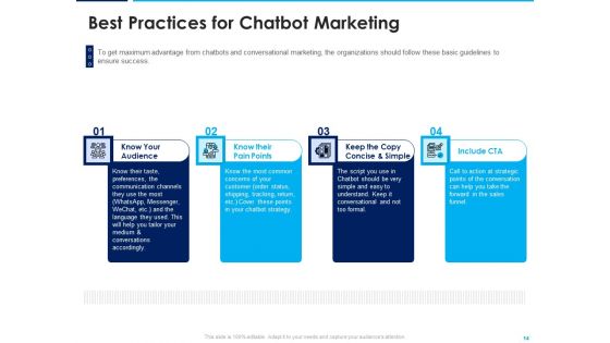 Introducing Inbound Marketing For Organization Promotion Ppt PowerPoint Presentation Complete Deck With Slides