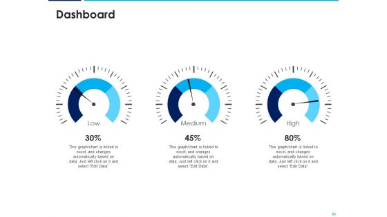 Introducing Inbound Marketing For Organization Promotion Ppt PowerPoint Presentation Complete Deck With Slides
