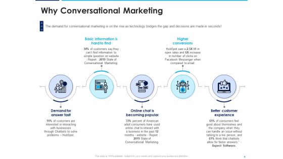 Introducing Inbound Marketing For Organization Promotion Ppt PowerPoint Presentation Complete Deck With Slides