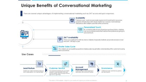 Introducing Inbound Marketing For Organization Promotion Ppt PowerPoint Presentation Complete Deck With Slides