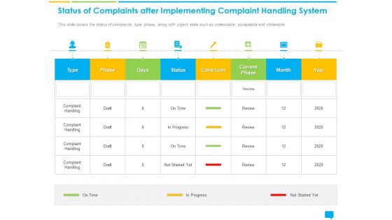Introducing Management Effectively Handling Customer Queries Status Complaints After Implementing Complaint Handling System Summary PDF