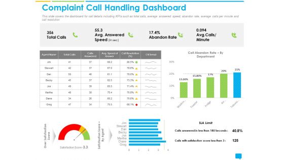 Introducing Management System Effectively Handling Customer Queries Complaint Call Handling Dashboard Structure PDF