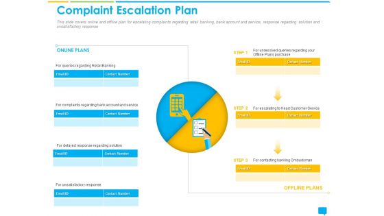 Introducing Management System Effectively Handling Customer Queries Complaint Escalation Plan Rules PDF