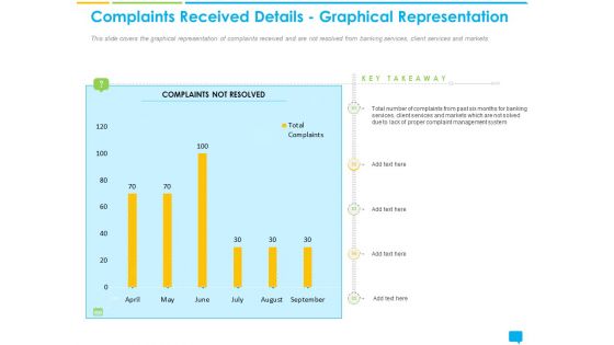 Introducing Management System Effectively Handling Customer Queries Complaints Received Details Graphical Representation Rules PDF