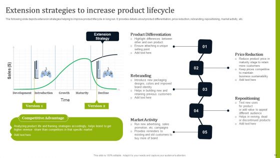 Introducing New Commodities Through Product Line Extension Ppt PowerPoint Presentation Complete Deck With Slides
