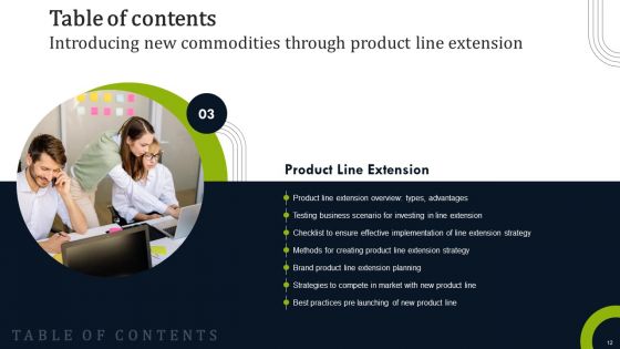Introducing New Commodities Through Product Line Extension Ppt PowerPoint Presentation Complete Deck With Slides