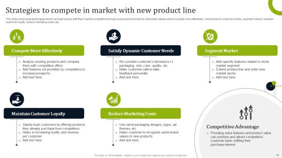 Introducing New Commodities Through Product Line Extension Ppt PowerPoint Presentation Complete Deck With Slides