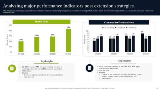 Introducing New Commodities Through Product Line Extension Ppt PowerPoint Presentation Complete Deck With Slides