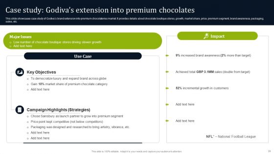 Introducing New Commodities Through Product Line Extension Ppt PowerPoint Presentation Complete Deck With Slides