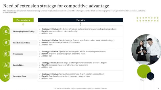 Introducing New Commodities Through Product Line Extension Ppt PowerPoint Presentation Complete Deck With Slides