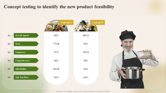 Introducing New Food Commodity Concept Testing To Identify The New Product Microsoft PDF