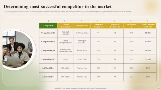 Introducing New Food Commodity To Boost Sales And Profitability Ppt PowerPoint Presentation Complete Deck With Slides