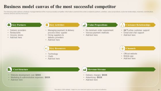 Introducing New Food Commodity To Boost Sales And Profitability Ppt PowerPoint Presentation Complete Deck With Slides