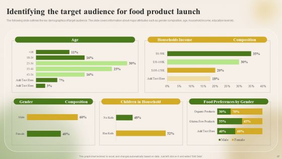 Introducing New Food Commodity To Boost Sales And Profitability Ppt PowerPoint Presentation Complete Deck With Slides