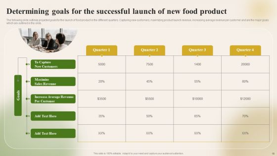 Introducing New Food Commodity To Boost Sales And Profitability Ppt PowerPoint Presentation Complete Deck With Slides