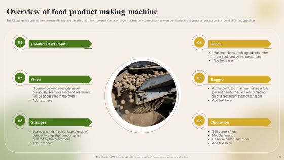 Introducing New Food Commodity To Boost Sales And Profitability Ppt PowerPoint Presentation Complete Deck With Slides