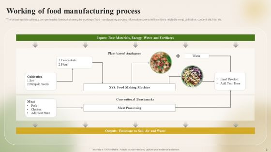 Introducing New Food Commodity To Boost Sales And Profitability Ppt PowerPoint Presentation Complete Deck With Slides