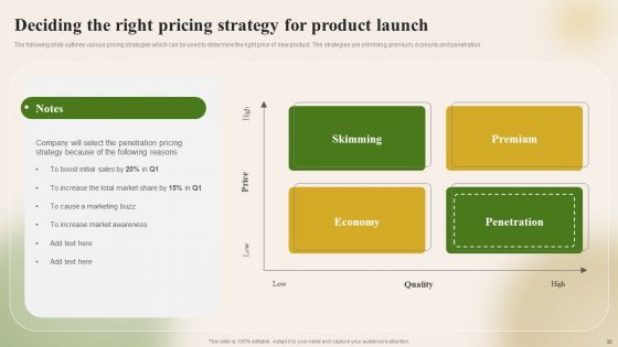Introducing New Food Commodity To Boost Sales And Profitability Ppt PowerPoint Presentation Complete Deck With Slides