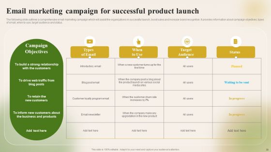 Introducing New Food Commodity To Boost Sales And Profitability Ppt PowerPoint Presentation Complete Deck With Slides