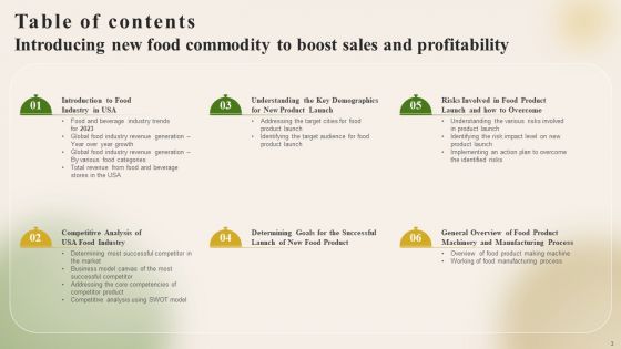 Introducing New Food Commodity To Boost Sales And Profitability Ppt PowerPoint Presentation Complete Deck With Slides