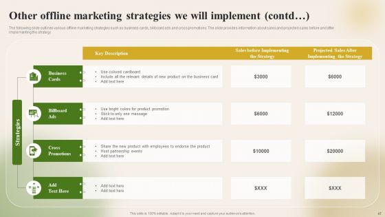 Introducing New Food Commodity To Boost Sales And Profitability Ppt PowerPoint Presentation Complete Deck With Slides