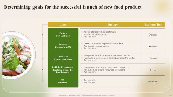 Introducing New Food Commodity To Boost Sales And Profitability Ppt PowerPoint Presentation Complete Deck With Slides