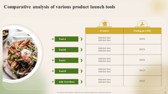 Introducing New Food Commodity To Boost Sales And Profitability Ppt PowerPoint Presentation Complete Deck With Slides