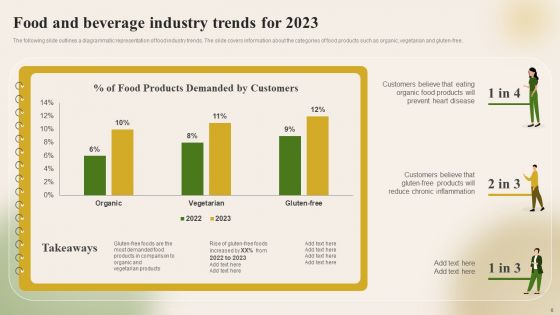 Introducing New Food Commodity To Boost Sales And Profitability Ppt PowerPoint Presentation Complete Deck With Slides