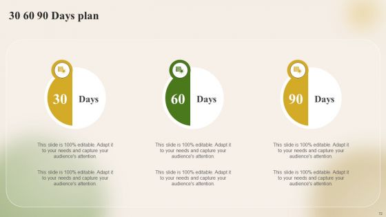 Introducing New Food Commodity To Boost Sales And Profitability Ppt PowerPoint Presentation Complete Deck With Slides