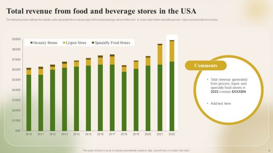 Introducing New Food Commodity To Boost Sales And Profitability Ppt PowerPoint Presentation Complete Deck With Slides
