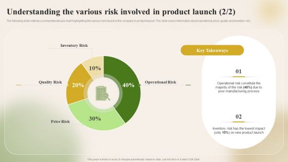 Introducing New Food Commodity Understanding The Various Risks Involved In Product Themes PDF