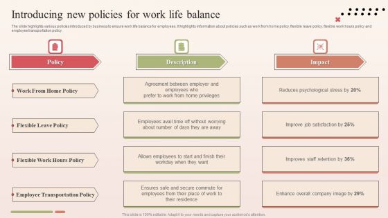 Introducing New Policies For Work Life Balance Elements PDF