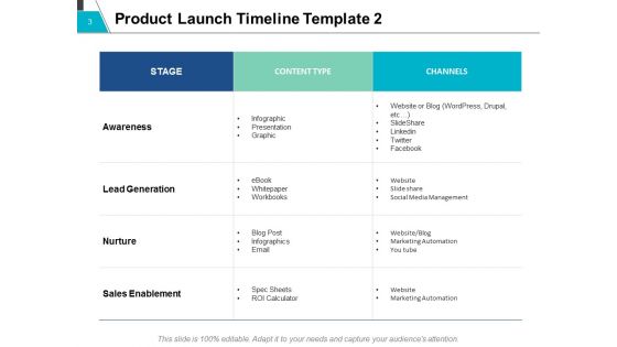 Introducing New Product Roadmap Ppt PowerPoint Presentation Complete Deck With Slides