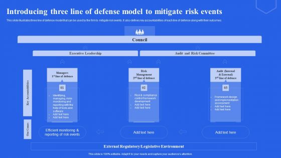 Introducing Three Line Of Defense Model To Mitigate Risk Events Ppt Slides Gallery PDF