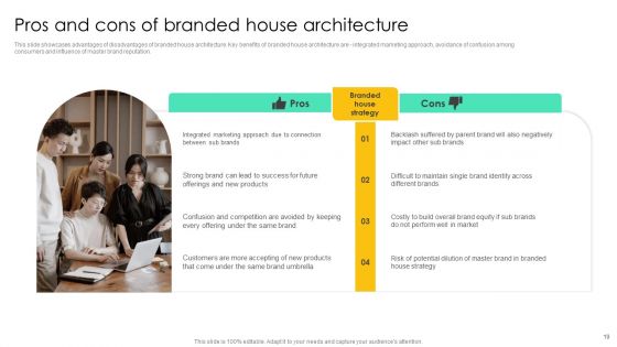 Introducing Various Brands To Seize Market Share Ppt PowerPoint Presentation Complete Deck With Slides