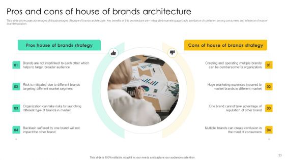 Introducing Various Brands To Seize Market Share Ppt PowerPoint Presentation Complete Deck With Slides