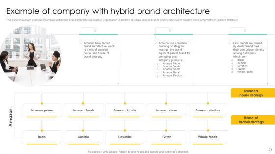 Introducing Various Brands To Seize Market Share Ppt PowerPoint Presentation Complete Deck With Slides