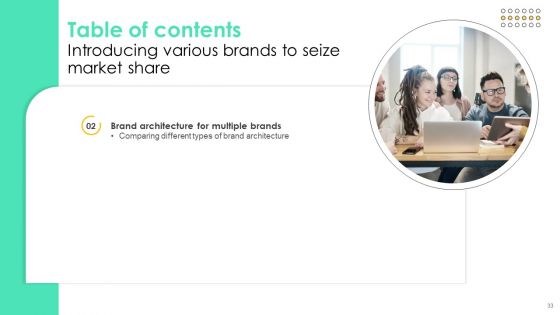 Introducing Various Brands To Seize Market Share Ppt PowerPoint Presentation Complete Deck With Slides