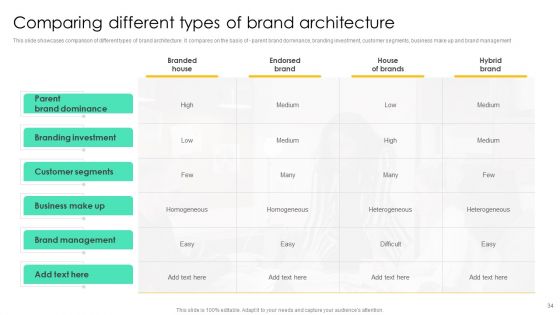 Introducing Various Brands To Seize Market Share Ppt PowerPoint Presentation Complete Deck With Slides