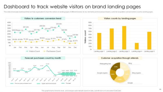 Introducing Various Brands To Seize Market Share Ppt PowerPoint Presentation Complete Deck With Slides