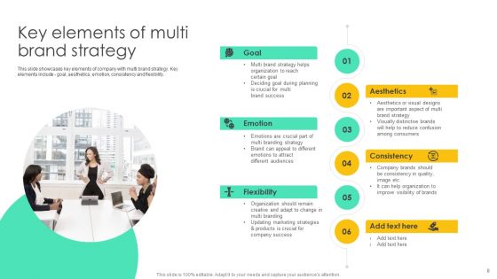 Introducing Various Brands To Seize Market Share Ppt PowerPoint Presentation Complete Deck With Slides
