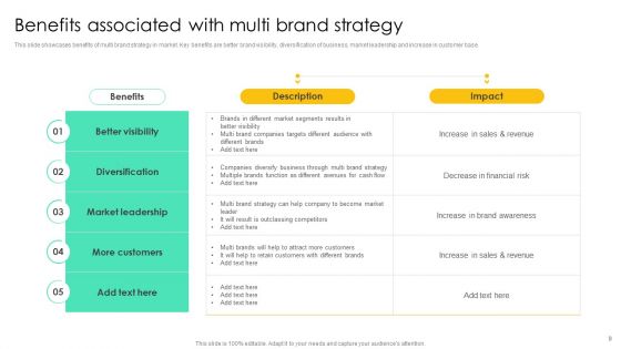 Introducing Various Brands To Seize Market Share Ppt PowerPoint Presentation Complete Deck With Slides