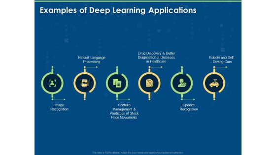 Introduction And Implementing Deep Learning Examples Of Deep Learning Applications Ppt Portfolio Inspiration PDF Introduction And Implementing Deep Learning Examples Of Deep Learning Applications Ppt Portfolio Inspiration PDF