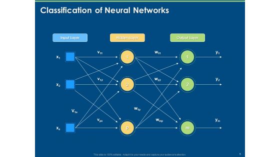 Introduction And Implementing Deep Learning Ppt PowerPoint Presentation Complete Deck With Slides