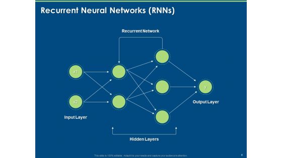 Introduction And Implementing Deep Learning Ppt PowerPoint Presentation Complete Deck With Slides