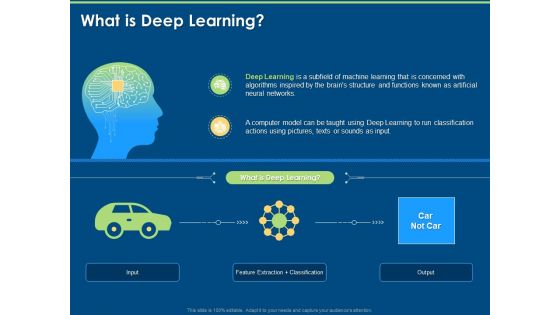 Introduction And Implementing What Is Deep Learning Ppt Inspiration File Formats PDF Introduction And Implementing What Is Deep Learning Ppt Inspiration File Formats PDF