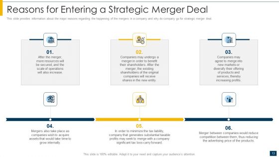 Introduction Of M And A Operation Ppt PowerPoint Presentation Complete Deck With Slides