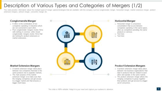 Introduction Of M And A Operation Ppt PowerPoint Presentation Complete Deck With Slides