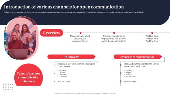 Introduction Of Various Channels For Open Communication Ppt PowerPoint Presentation File Model PDF