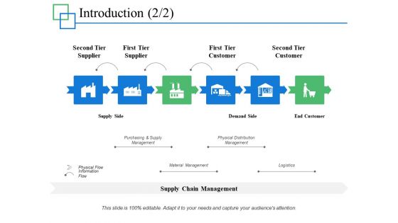 Introduction Teamwork Ppt PowerPoint Presentation Layouts Picture